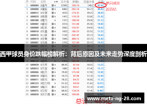 西甲球员身价跌幅榜解析:背后原因及未来走势深度剖析 西甲球员身价跌幅榜解析:背后原因及未来走势深度剖析