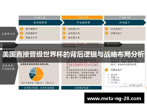 美国直接晋级世界杯的背后逻辑与战略布局分析