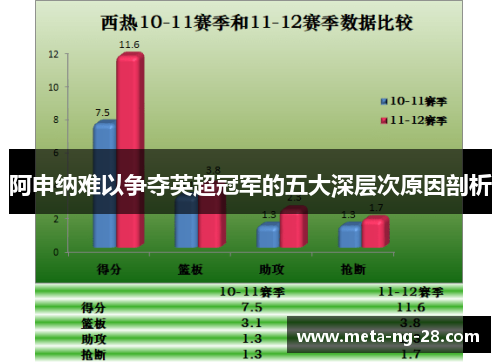 阿申纳难以争夺英超冠军的五大深层次原因剖析 阿申纳难以争夺英超冠军的五大深层次原因剖析