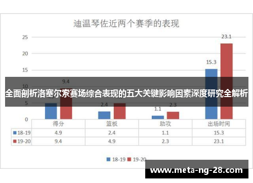 全面剖析洛塞尔索赛场综合表现的五大关键影响因素深度研究全解析 全面剖析洛塞尔索赛场综合表现的五大关键影响因素深度研究全解析