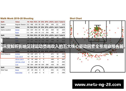 深度解析影响足球运动员高收入的五大核心驱动因素全景观察报告篇