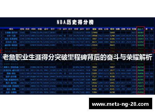 老詹职业生涯得分突破里程碑背后的奋斗与荣耀解析 老詹职业生涯得分突破里程碑背后的奋斗与荣耀解析