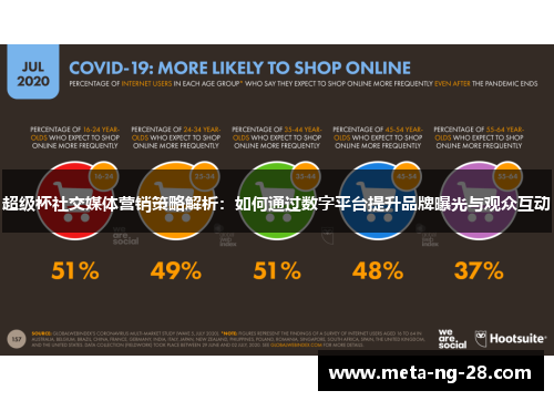 超级杯社交媒体营销策略解析:如何通过数字平台提升品牌曝光与观众互动 超级杯社交媒体营销策略解析:如何通过数字平台提升品牌曝光与观众互动