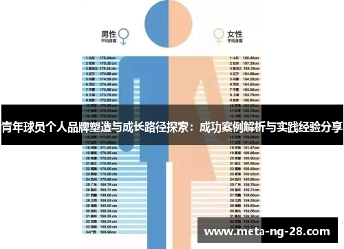 青年球员个人品牌塑造与成长路径探索:成功案例解析与实践经验分享 青年球员个人品牌塑造与成长路径探索:成功案例解析与实践经验分享